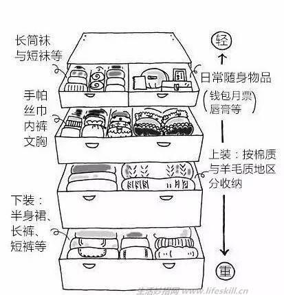 图解这样叠衣服才不会皱