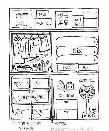 图解这样叠衣服才不会皱