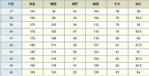 衬衫及裤装尺码对照表