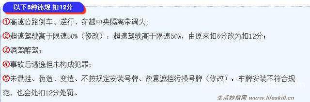 新出的驾驶证扣分新规，司机朋友要看看