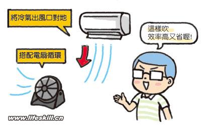 夏季省电诀窍：冷气对地吹、电扇不摆头 