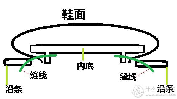 男士正装皮鞋的选购经验 补充篇