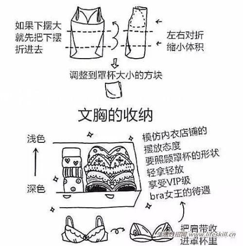 手绘图解家居整理归纳小方法