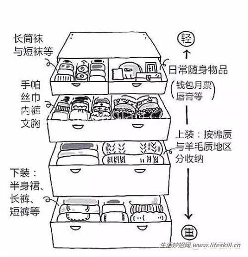 手绘图解家居整理归纳小方法