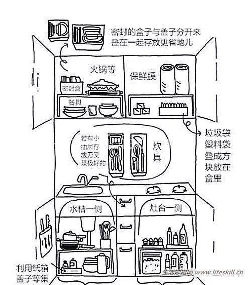 手绘图解家居整理归纳小方法