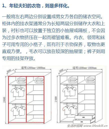 适合你的衣柜设计大曝光 