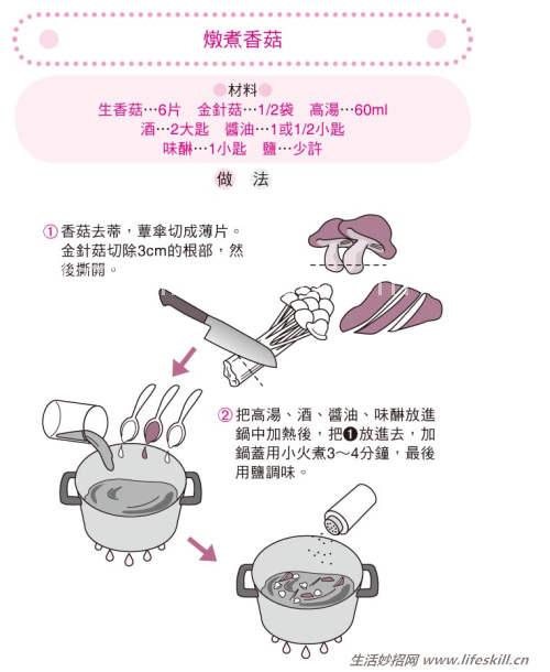 春季食物阵容坚强：青豆、蚕豆和嫩牛蒡 