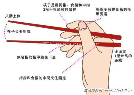 图解筷子的正确使用方法 