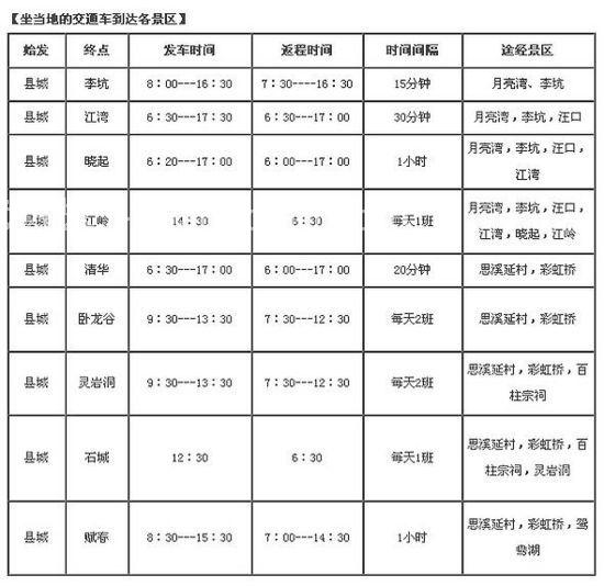 初春婺源预热季 赶赴春天的约会