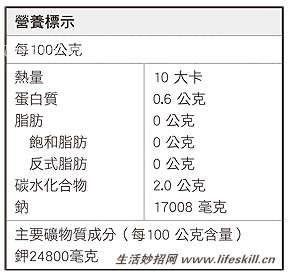 低钠盐、调味鲜鸡精、鸡汤块等调味品，吃了健康吗？