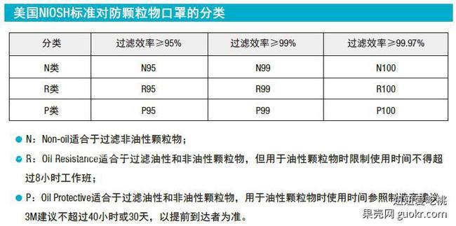 雾霾天，如何选择防霾口罩？