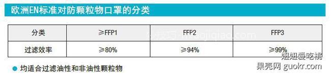 雾霾天，如何选择防霾口罩？