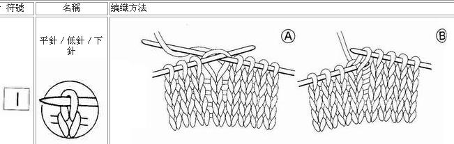 初学棒针者起针法一