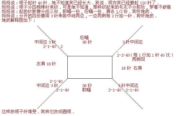 从上往下打的毛衣（图样）