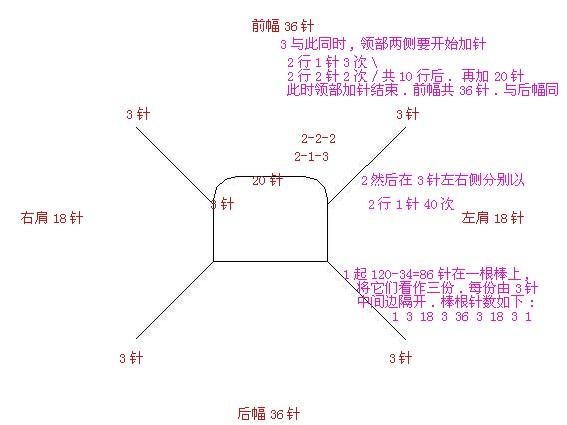 从上往下打的毛衣（图样）