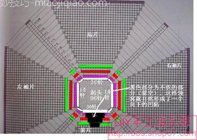 一步一步教你织插肩毛衣(从上往下织)