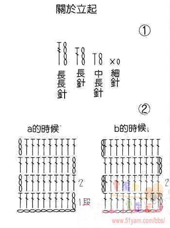 钩针初级教程(一)