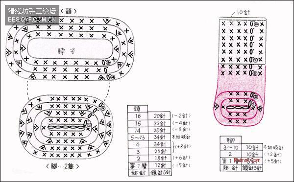 玫瑰KITTY的编织方法