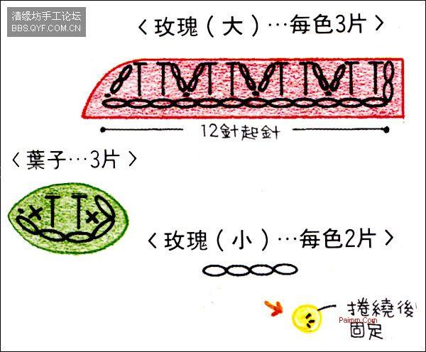 玫瑰KITTY的编织方法