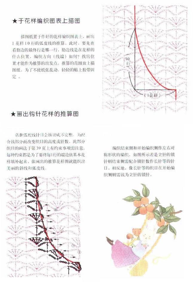 钩针基础篇——尺寸的推算