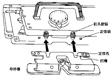 编织机的主要部件名称及安装