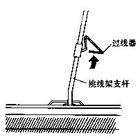 编织机的主要部件名称及安装