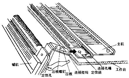 辅机（罗纹机)的安装