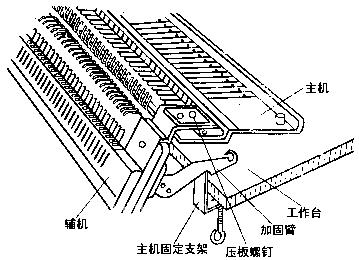 辅机（罗纹机)的安装