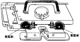 编织机零部件的使用 