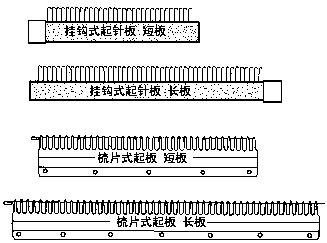 编织机零部件的使用