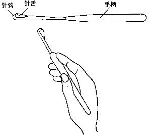 编织机零部件的使用