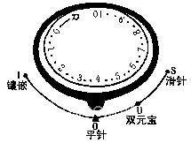 编织机零部件的使用