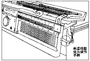 编织机零部件的使用