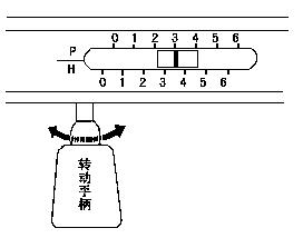 编织机零部件的使用