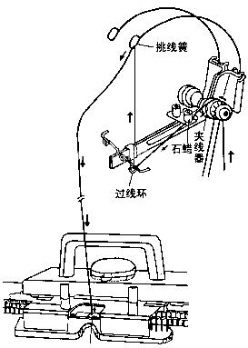 编织机零部件的使用