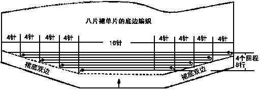 基本编织常用针法－回形编织