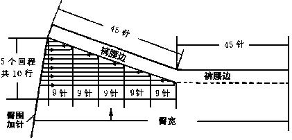 基本编织常用针法－回形编织