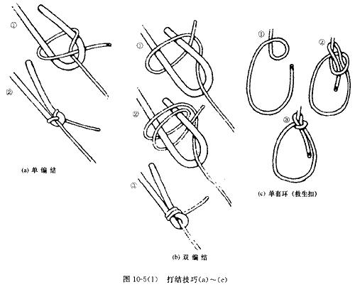 野外探险医疗安全知识