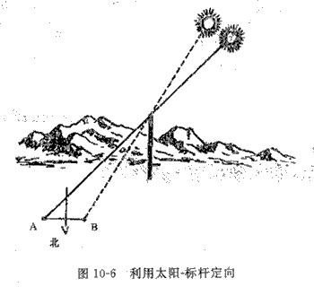 野外探险医疗安全知识