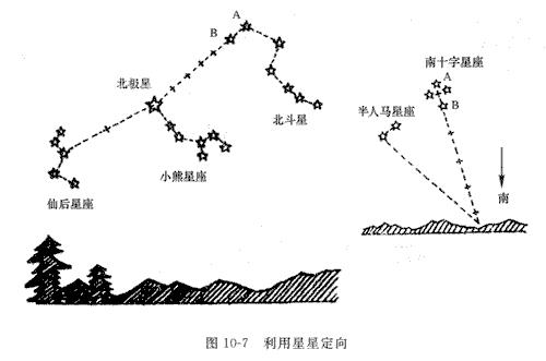 野外探险医疗安全知识