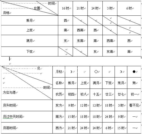 野外探险医疗安全知识