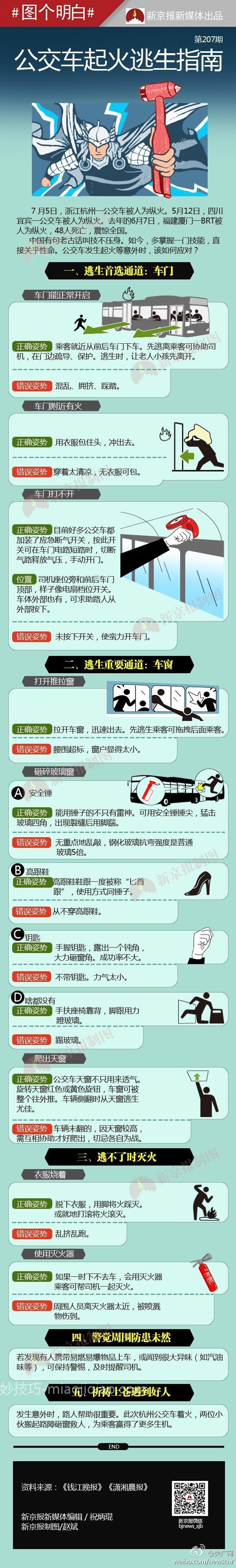 公交车起火逃生指南 