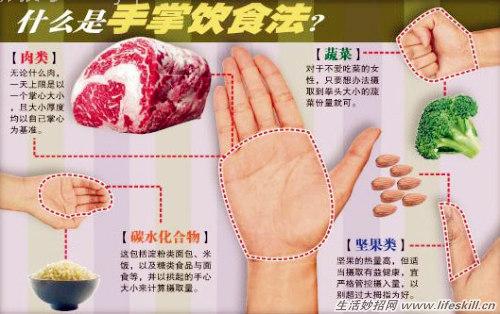 “手掌饮食减肥法”是否适宜进行？